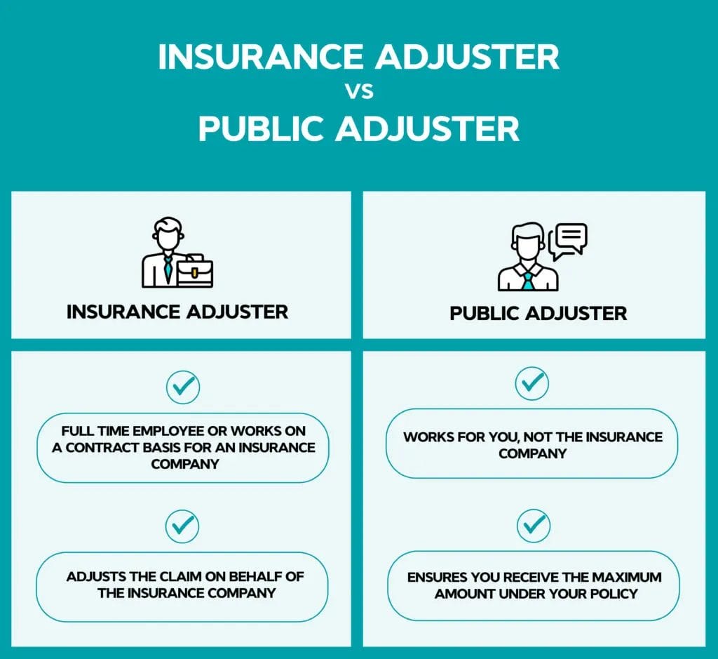 independent vs public adjusters